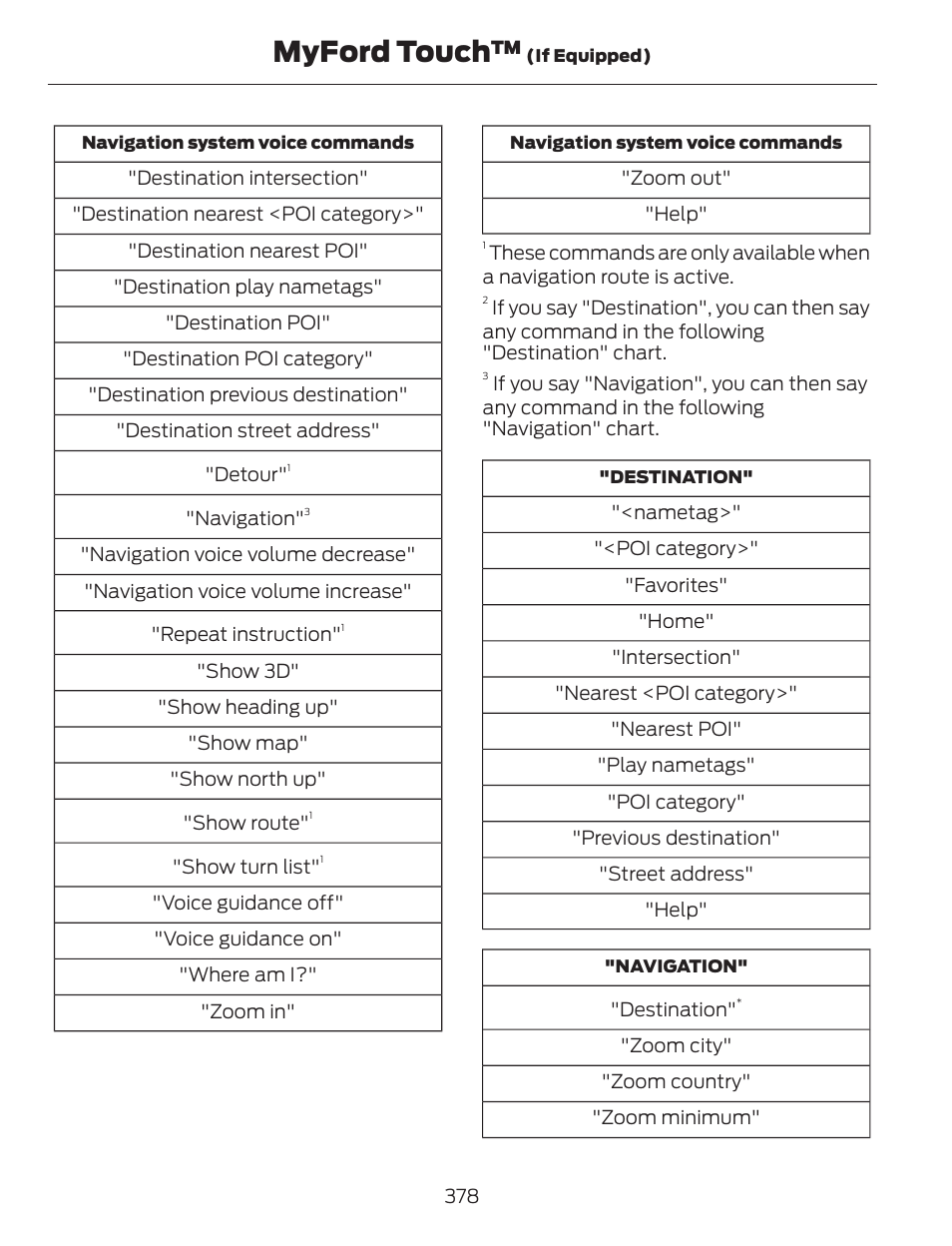Myford touch | FORD 2014 Escape v.1 User Manual | Page 381 / 428