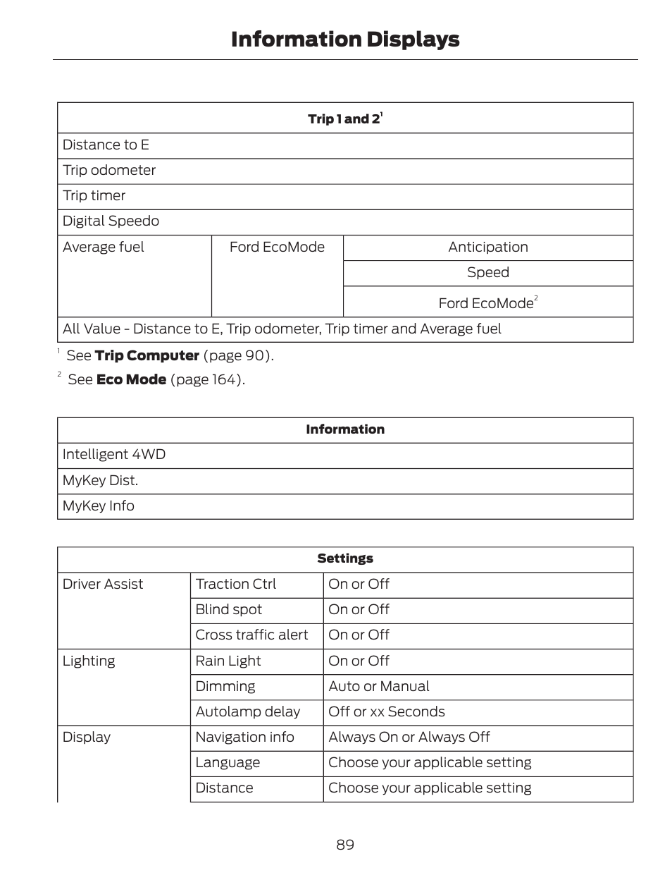 Information displays | FORD 2014 Escape v.1 User Manual | Page 92 / 428