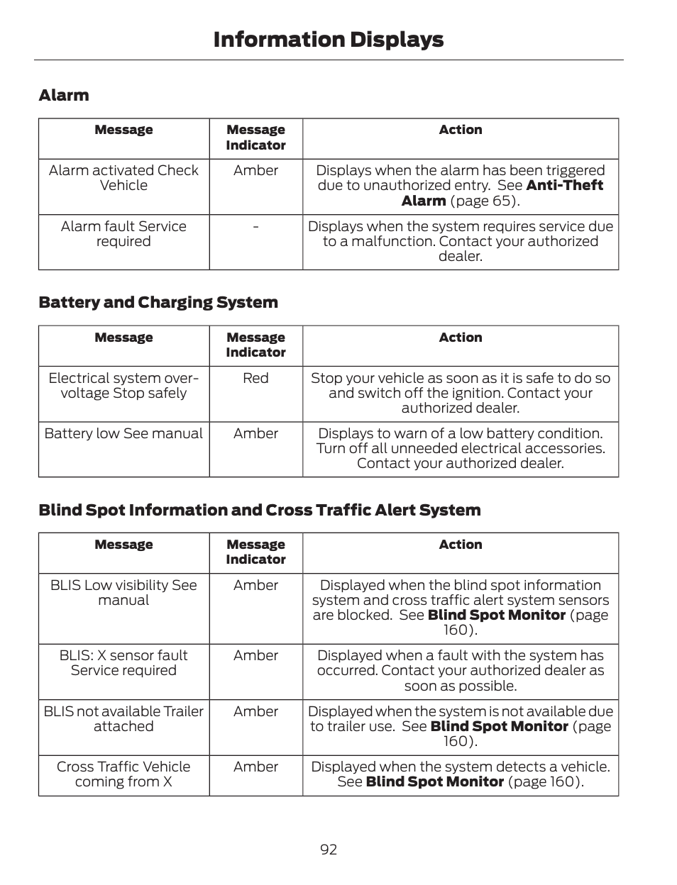 Information displays | FORD 2014 Escape v.1 User Manual | Page 95 / 428