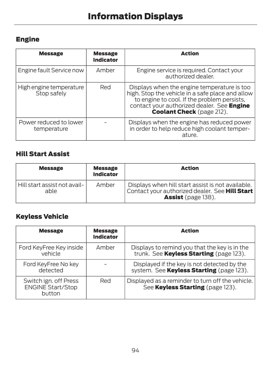 Information displays | FORD 2014 Escape v.1 User Manual | Page 97 / 428