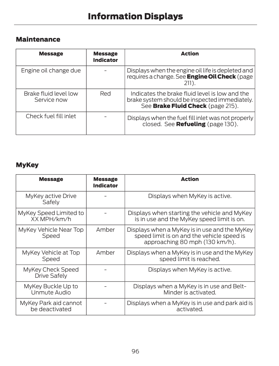 Information displays | FORD 2014 Escape v.1 User Manual | Page 99 / 428