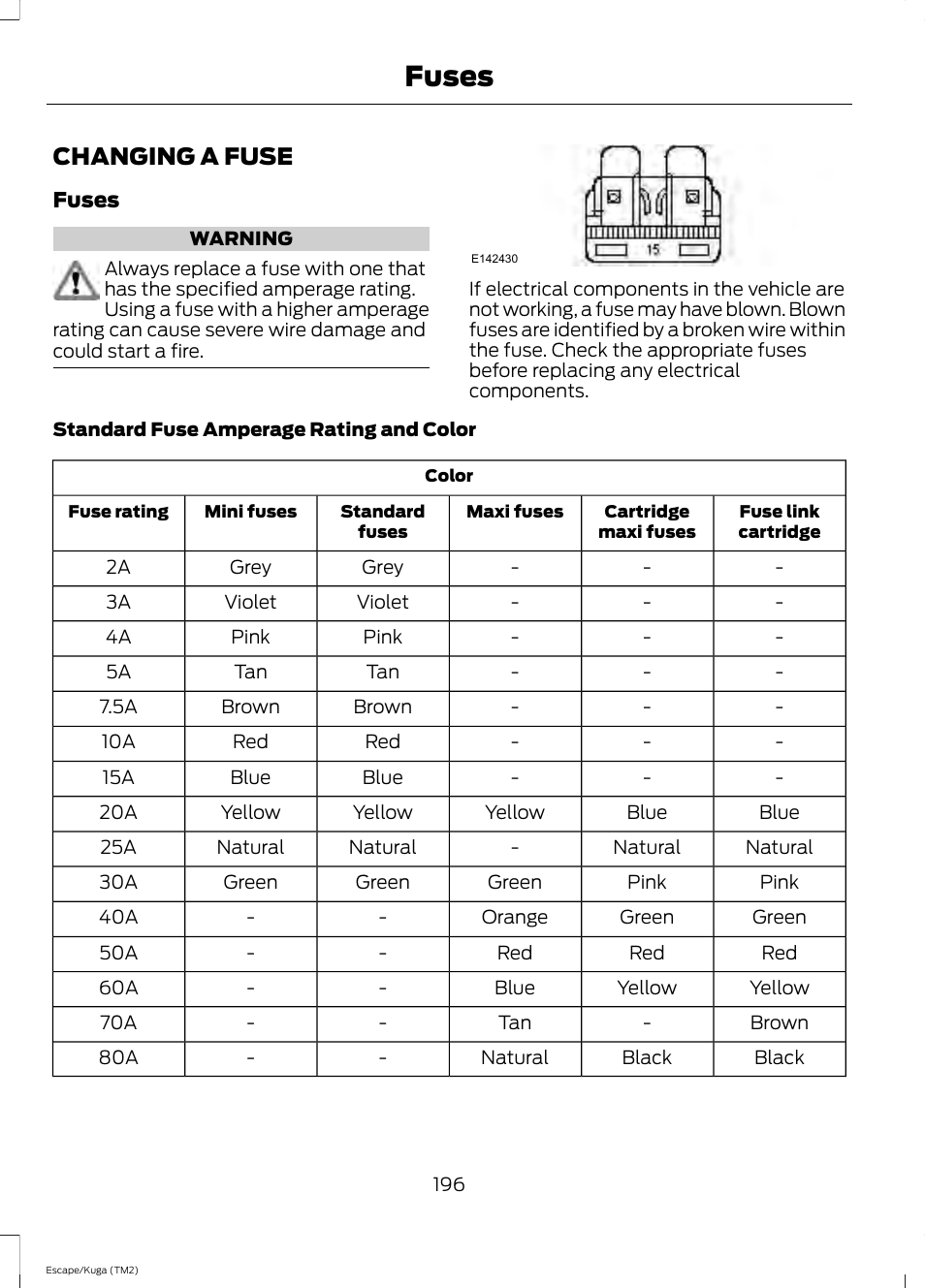 Fuses, Changing a fuse | FORD 2014 Escape v.2 User Manual | Page 199 / 430