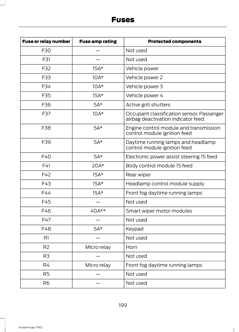 Fuses | FORD 2014 Escape v.2 User Manual | Page 202 / 430