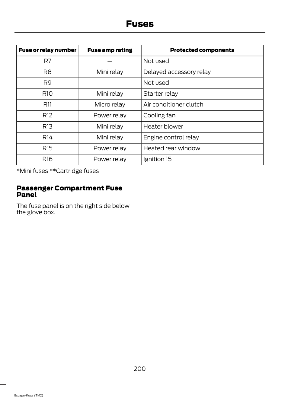 Fuses | FORD 2014 Escape v.2 User Manual | Page 203 / 430