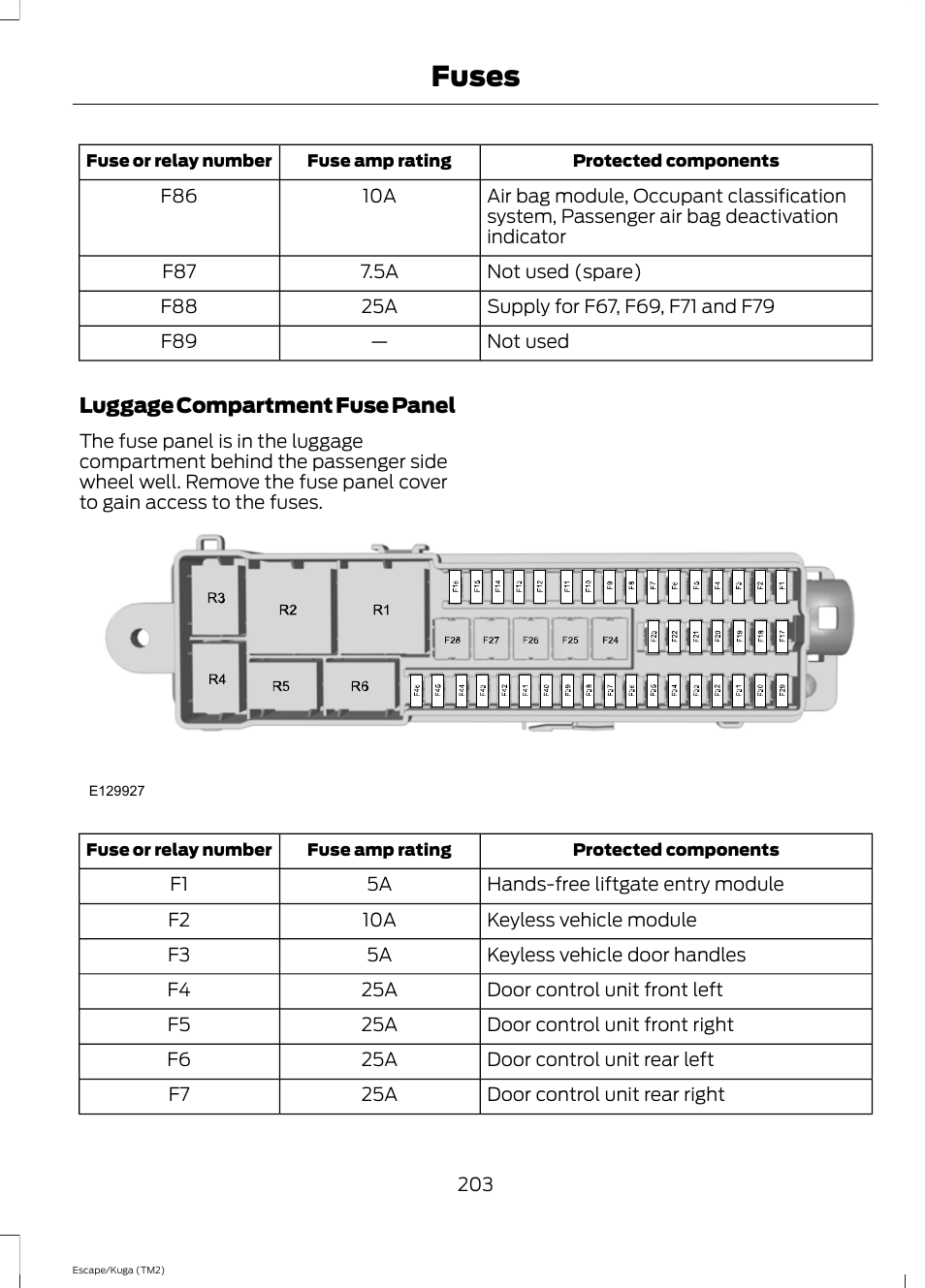Fuses | FORD 2014 Escape v.2 User Manual | Page 206 / 430