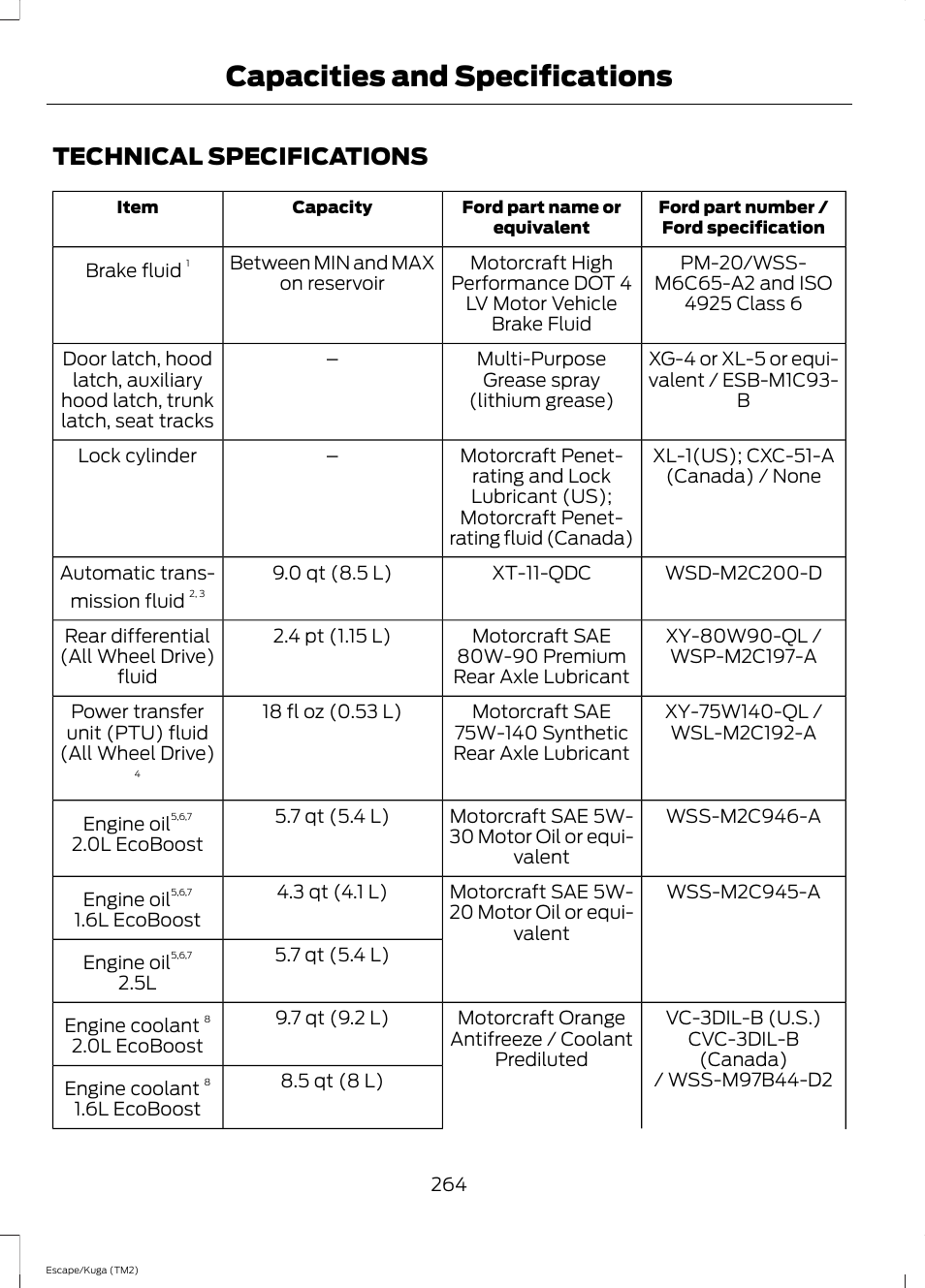 Technical specifications, Capacities and specifications | FORD 2014 Escape v.2 User Manual | Page 267 / 430