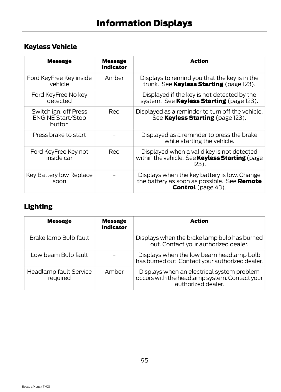 Information displays | FORD 2014 Escape v.2 User Manual | Page 98 / 430