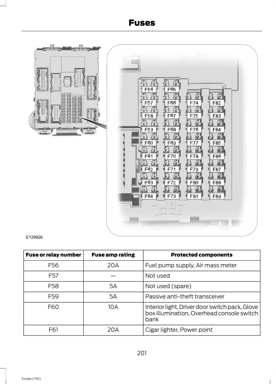 Fuses | FORD 2014 Escape v.3 User Manual | Page 204 / 434