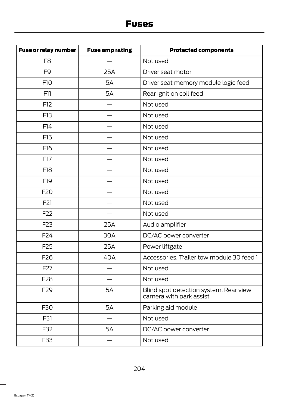 Fuses | FORD 2014 Escape v.3 User Manual | Page 207 / 434