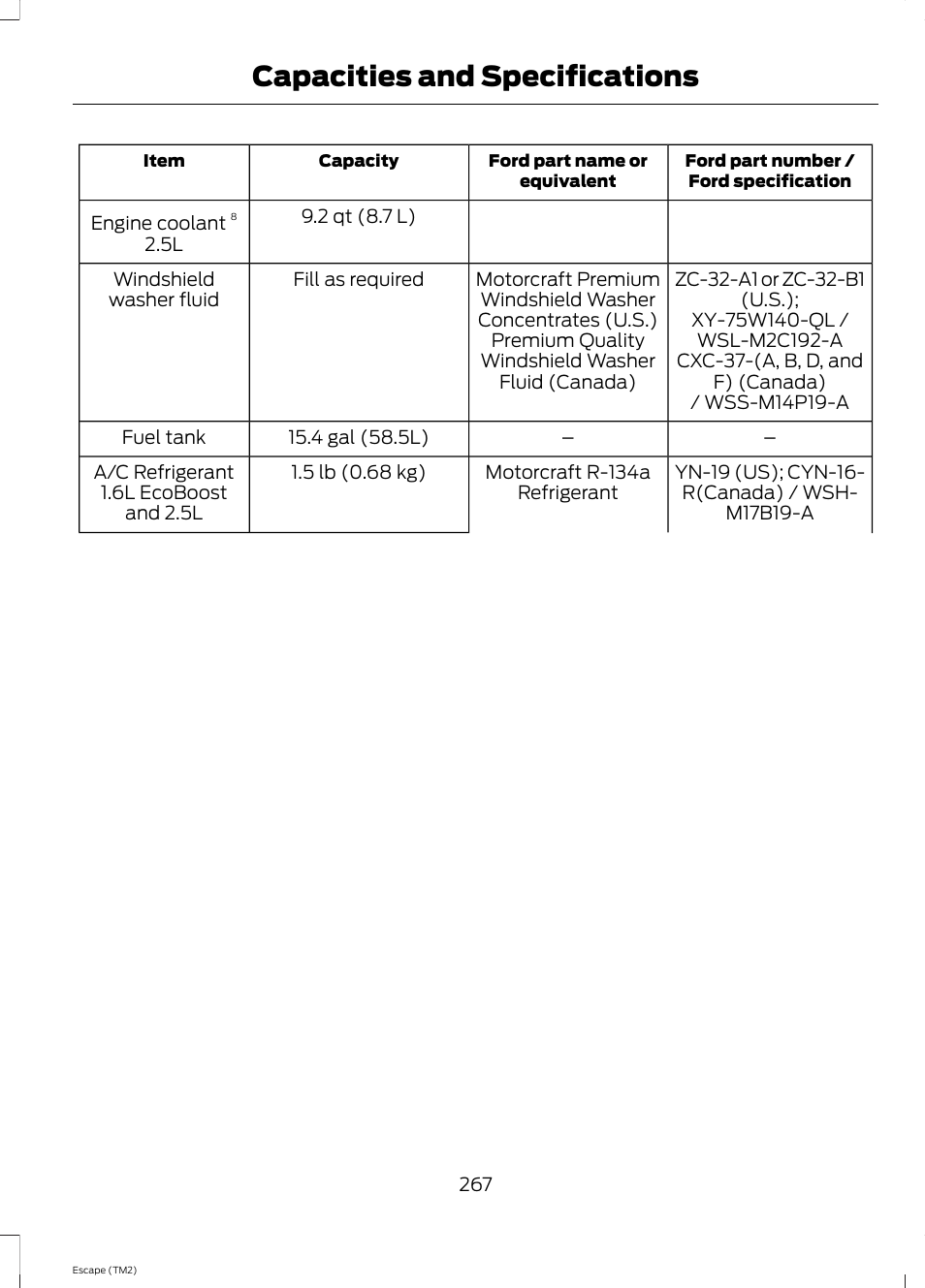 Capacities and specifications | FORD 2014 Escape v.3 User Manual | Page 270 / 434