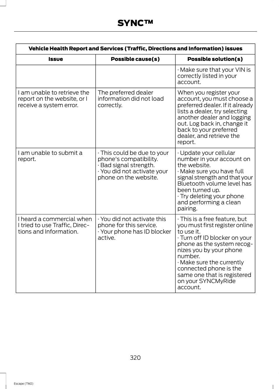 Sync | FORD 2014 Escape v.3 User Manual | Page 323 / 434