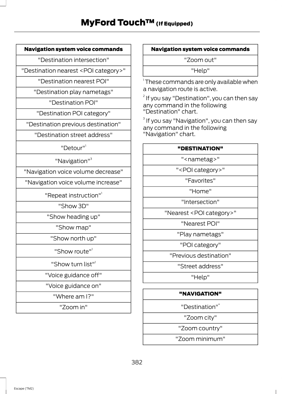 Myford touch | FORD 2014 Escape v.3 User Manual | Page 385 / 434