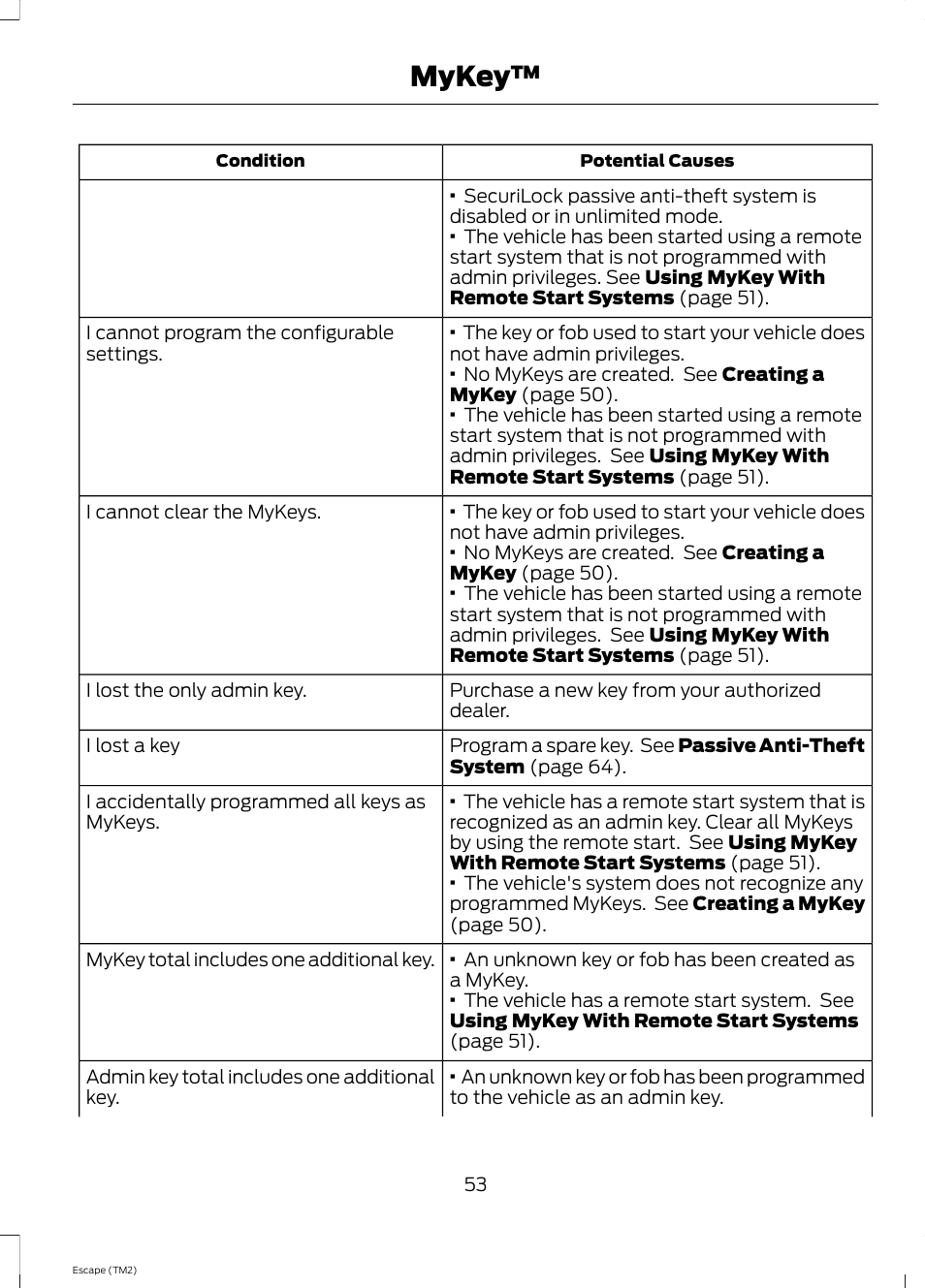 Mykey | FORD 2014 Escape v.3 User Manual | Page 56 / 434