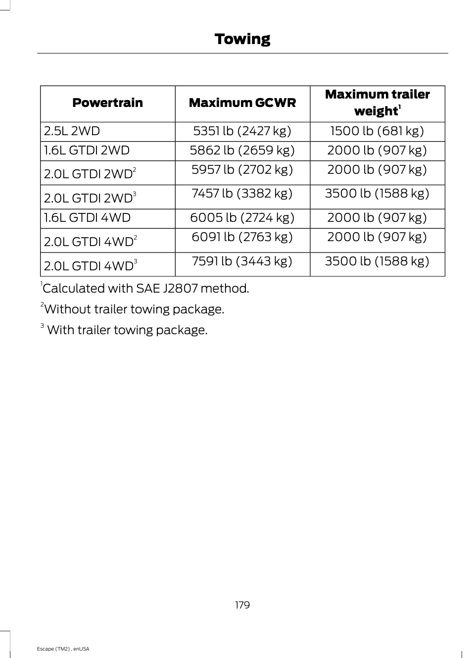 Towing | FORD 2014 Escape v.4 User Manual | Page 182 / 434