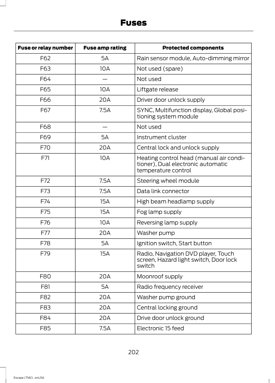 Fuses | FORD 2014 Escape v.4 User Manual | Page 205 / 434