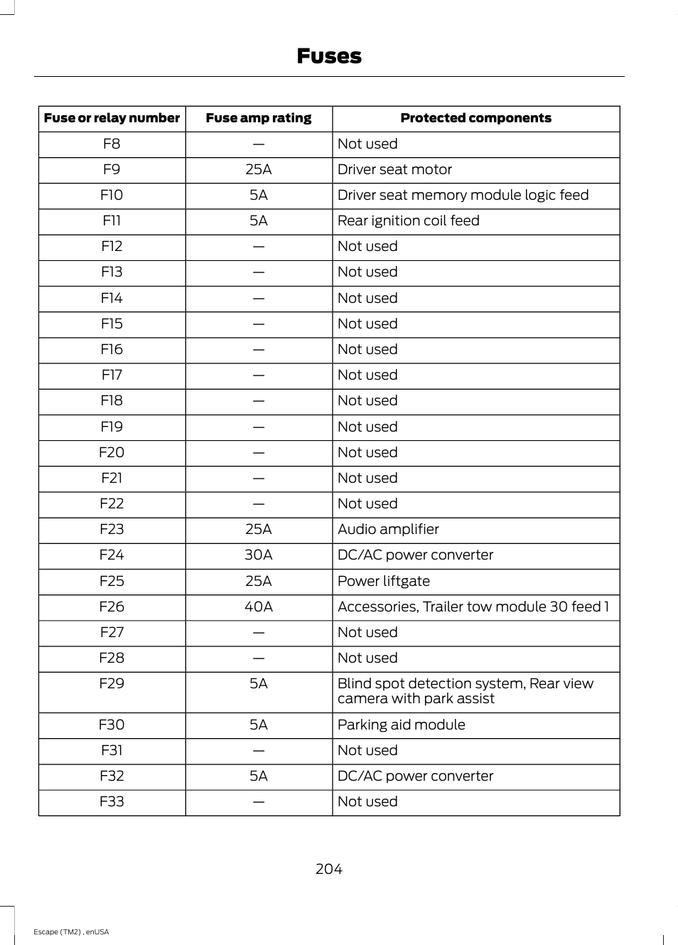 Fuses | FORD 2014 Escape v.4 User Manual | Page 207 / 434