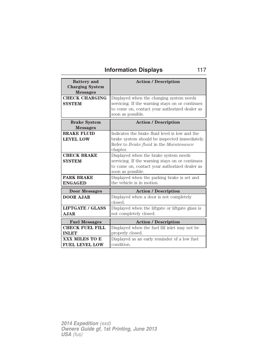 Information displays 117 | FORD 2014 Expedition v.1 User Manual | Page 118 / 519