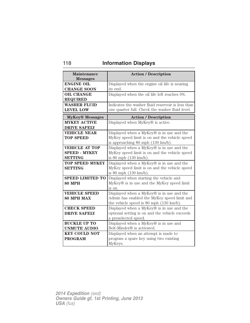 118 information displays | FORD 2014 Expedition v.1 User Manual | Page 119 / 519