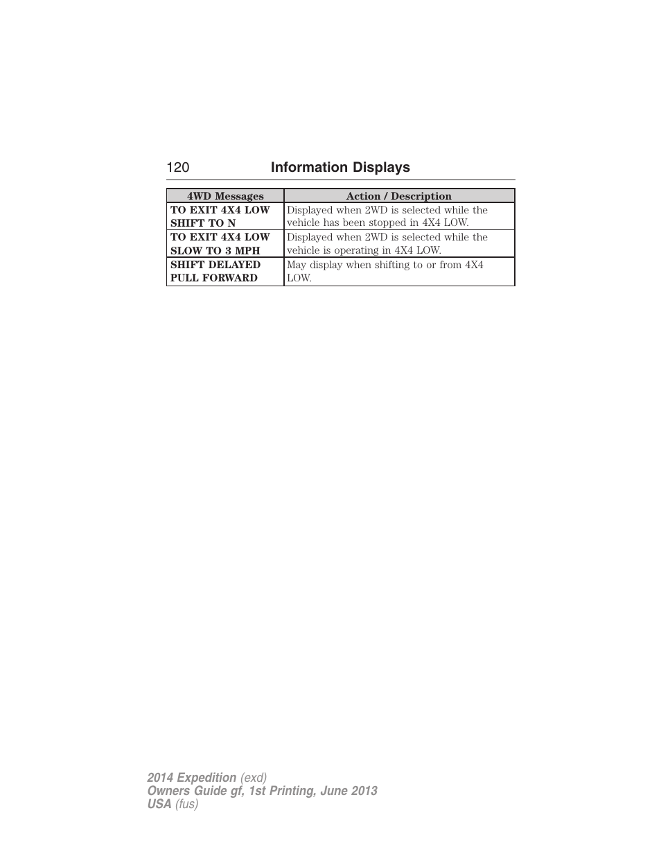 120 information displays | FORD 2014 Expedition v.1 User Manual | Page 121 / 519