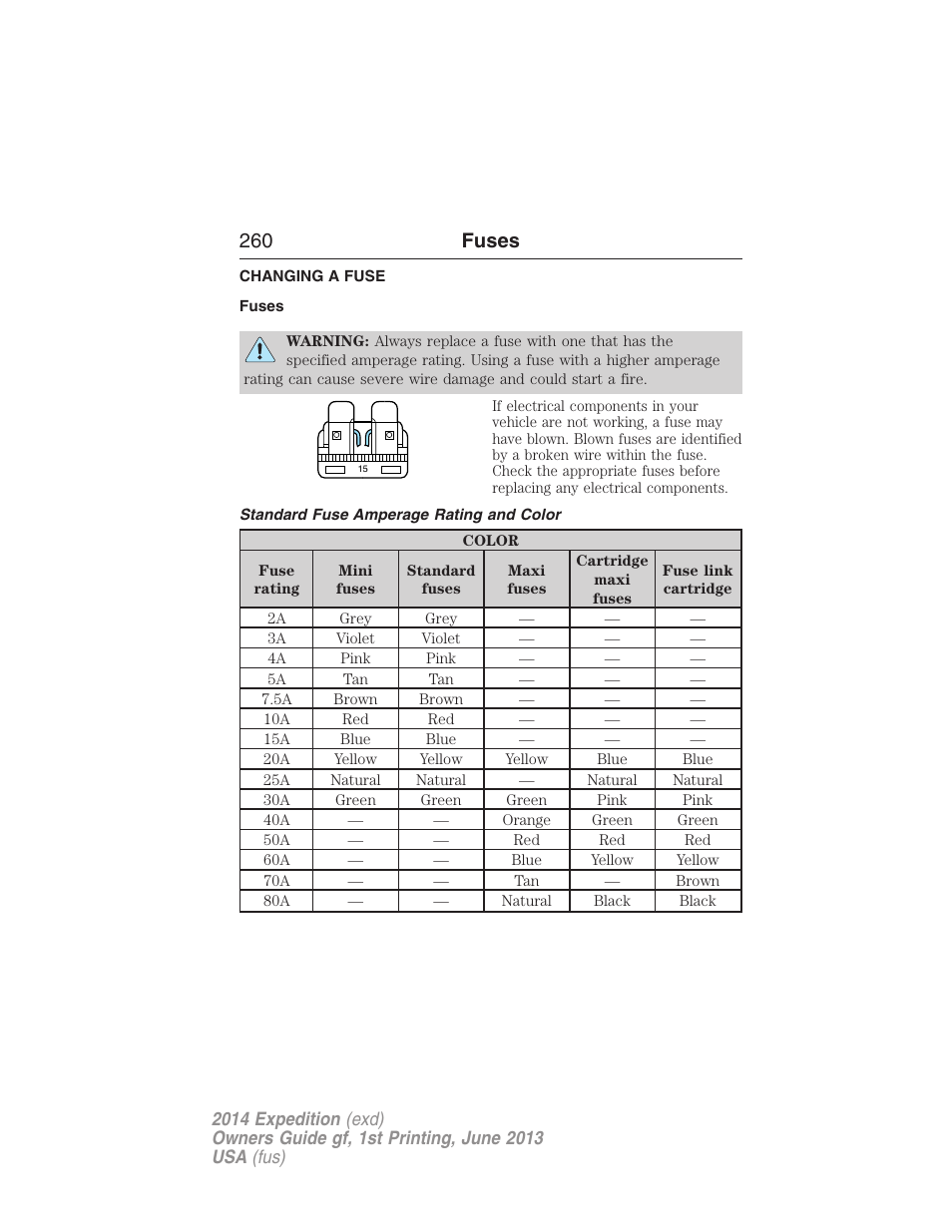 Fuses, Changing a fuse, Standard fuse amperage rating and color | 260 fuses | FORD 2014 Expedition v.1 User Manual | Page 261 / 519