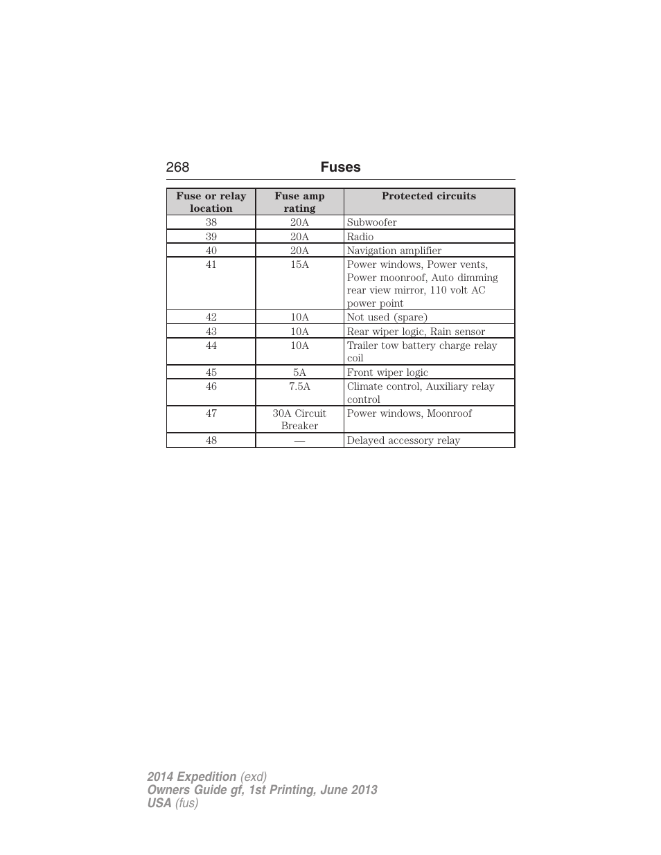 268 fuses | FORD 2014 Expedition v.1 User Manual | Page 269 / 519