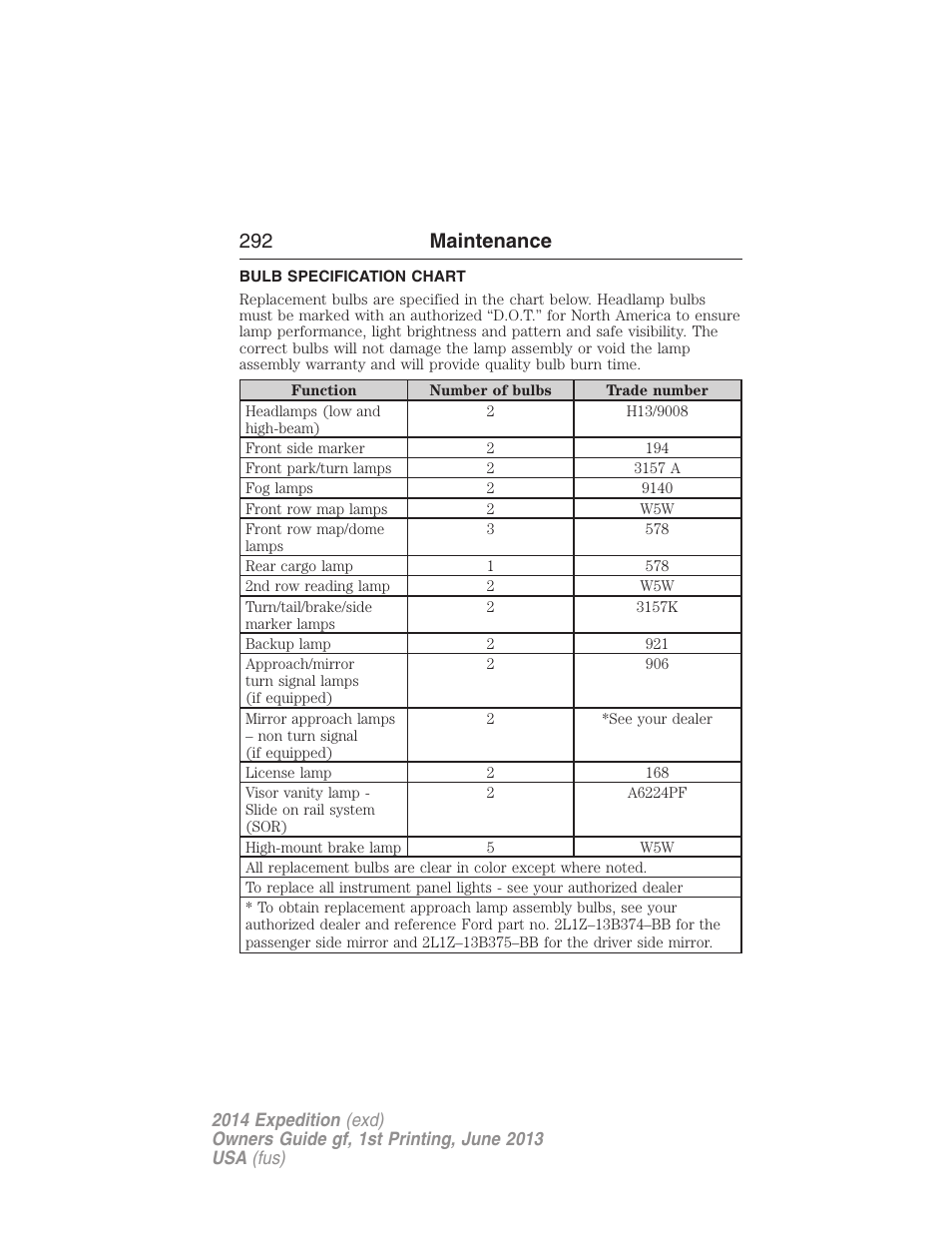 Bulb specification chart, 292 maintenance | FORD 2014 Expedition v.1 User Manual | Page 293 / 519