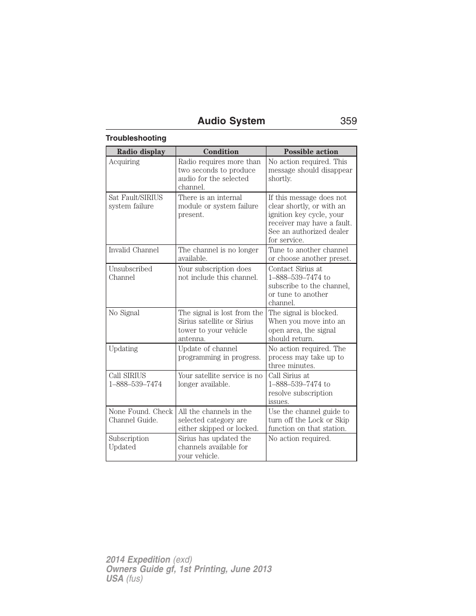 Troubleshooting, Audio system 359 | FORD 2014 Expedition v.1 User Manual | Page 360 / 519