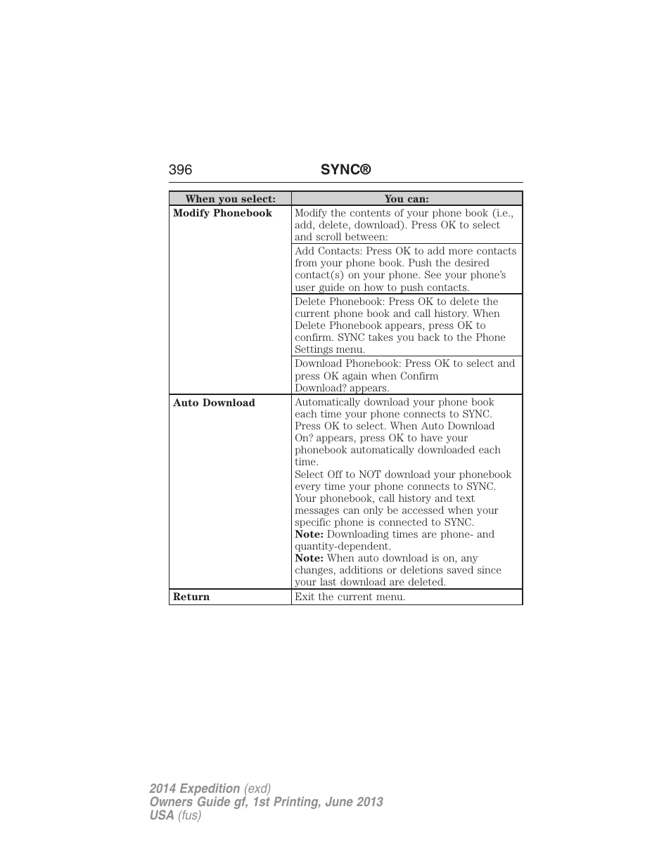 396 sync | FORD 2014 Expedition v.1 User Manual | Page 397 / 519