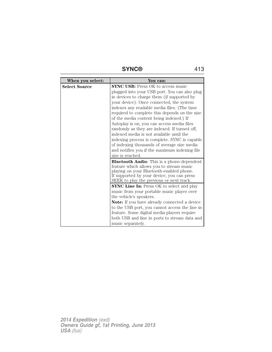 Sync® 413 | FORD 2014 Expedition v.1 User Manual | Page 414 / 519