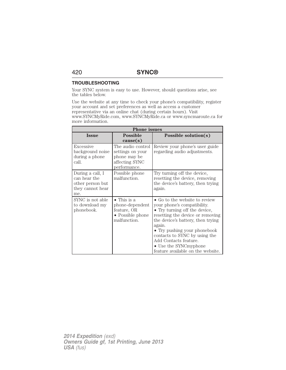 Troubleshooting, 420 sync | FORD 2014 Expedition v.1 User Manual | Page 421 / 519