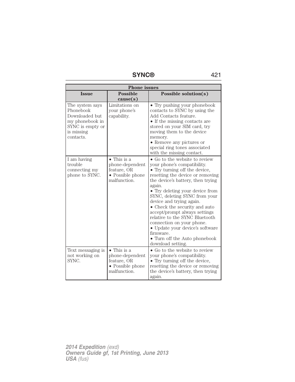 Sync® 421 | FORD 2014 Expedition v.1 User Manual | Page 422 / 519