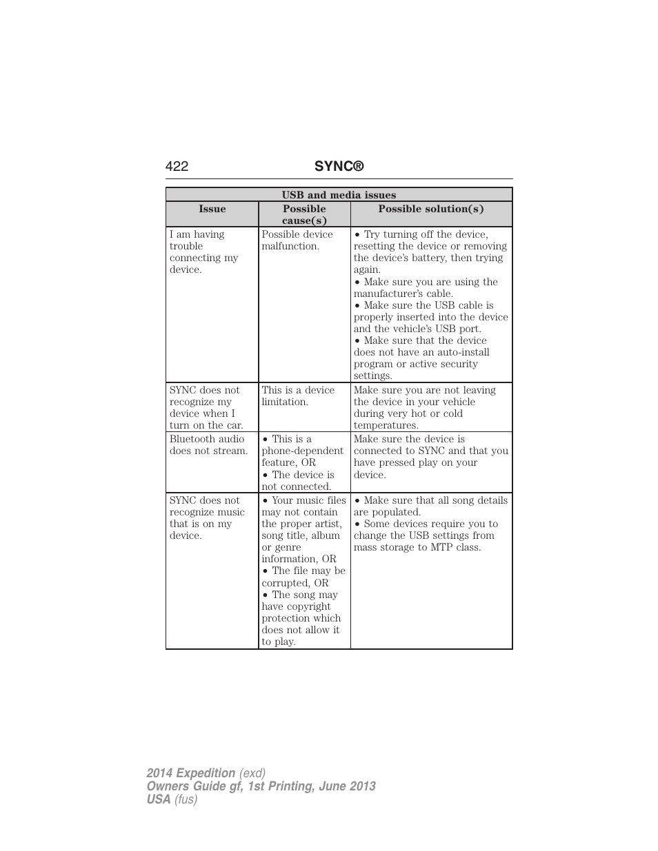 422 sync | FORD 2014 Expedition v.1 User Manual | Page 423 / 519