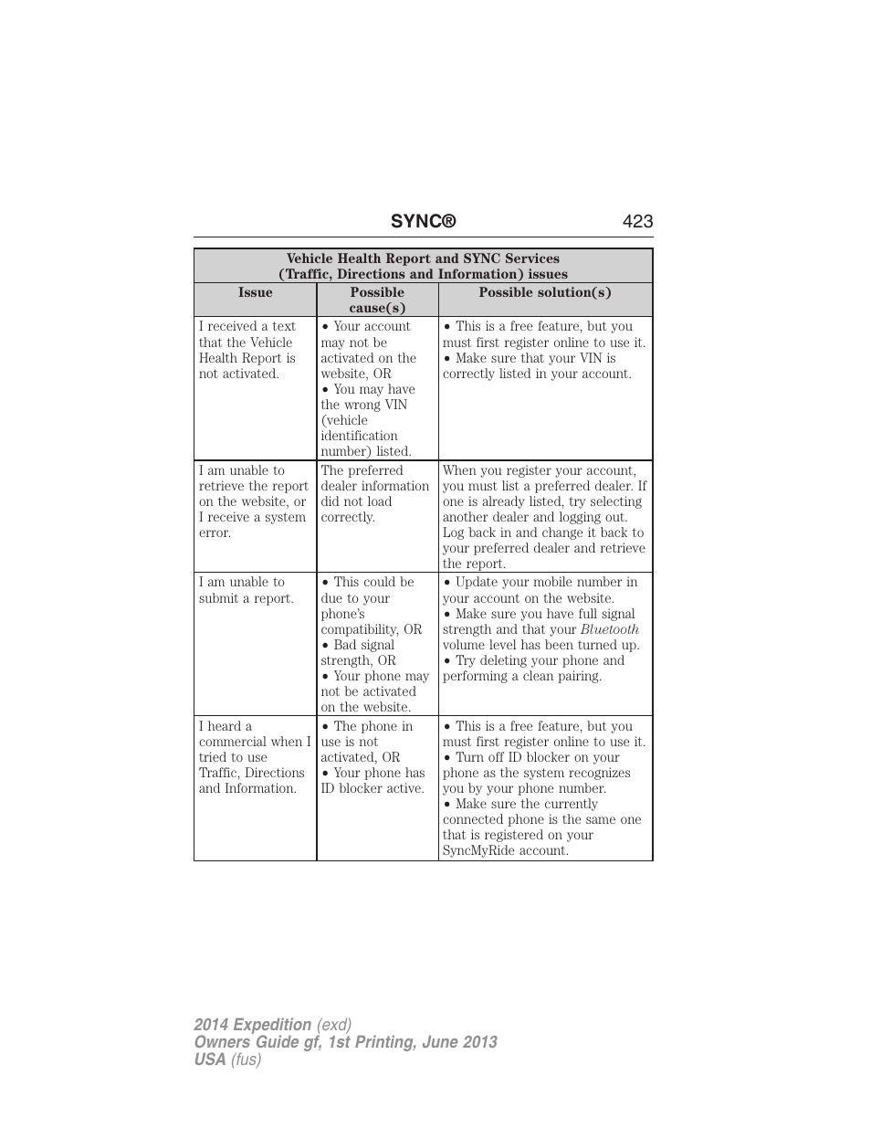 Sync® 423 | FORD 2014 Expedition v.1 User Manual | Page 424 / 519