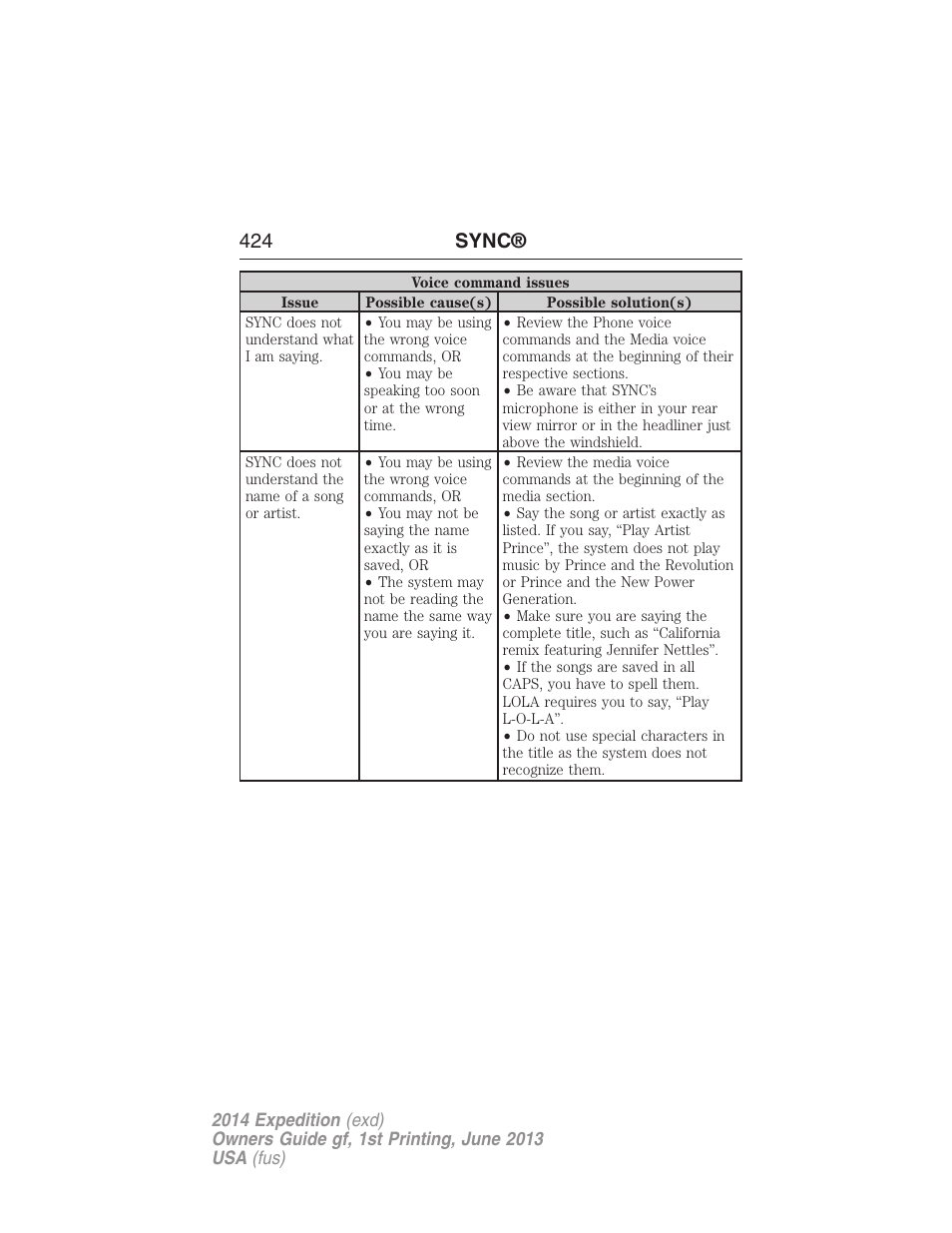 424 sync | FORD 2014 Expedition v.1 User Manual | Page 425 / 519