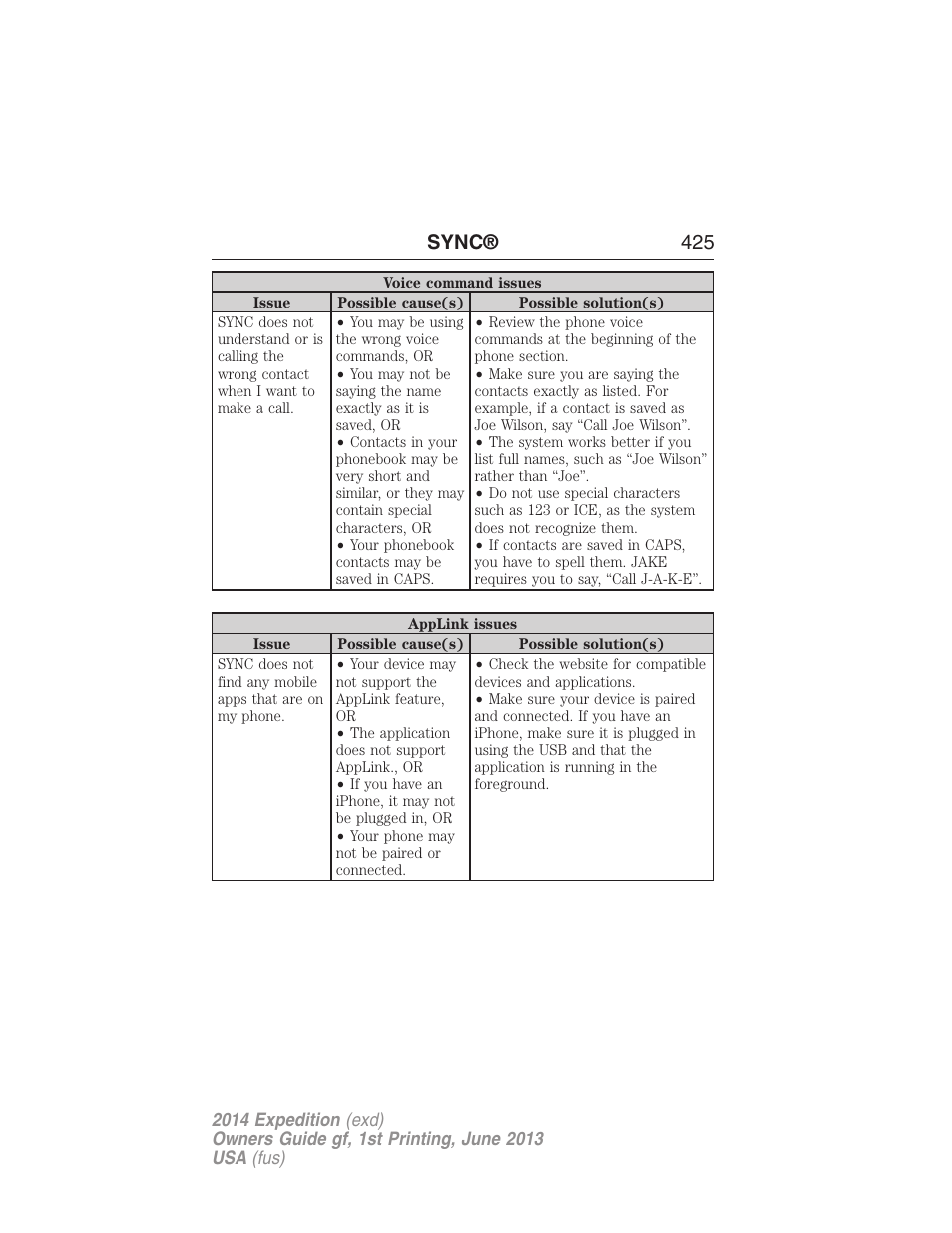 Sync® 425 | FORD 2014 Expedition v.1 User Manual | Page 426 / 519