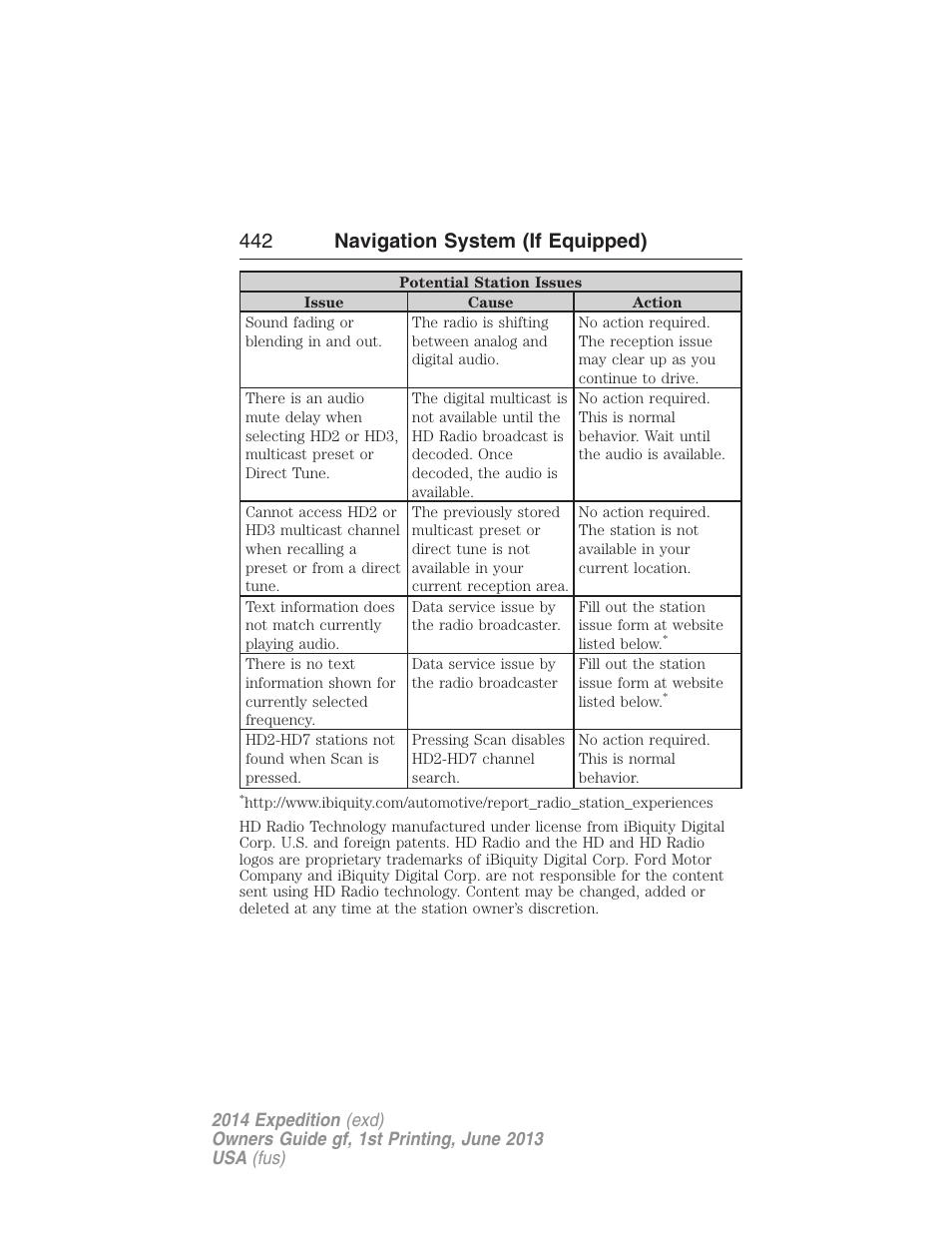 442 navigation system (if equipped) | FORD 2014 Expedition v.1 User Manual | Page 443 / 519