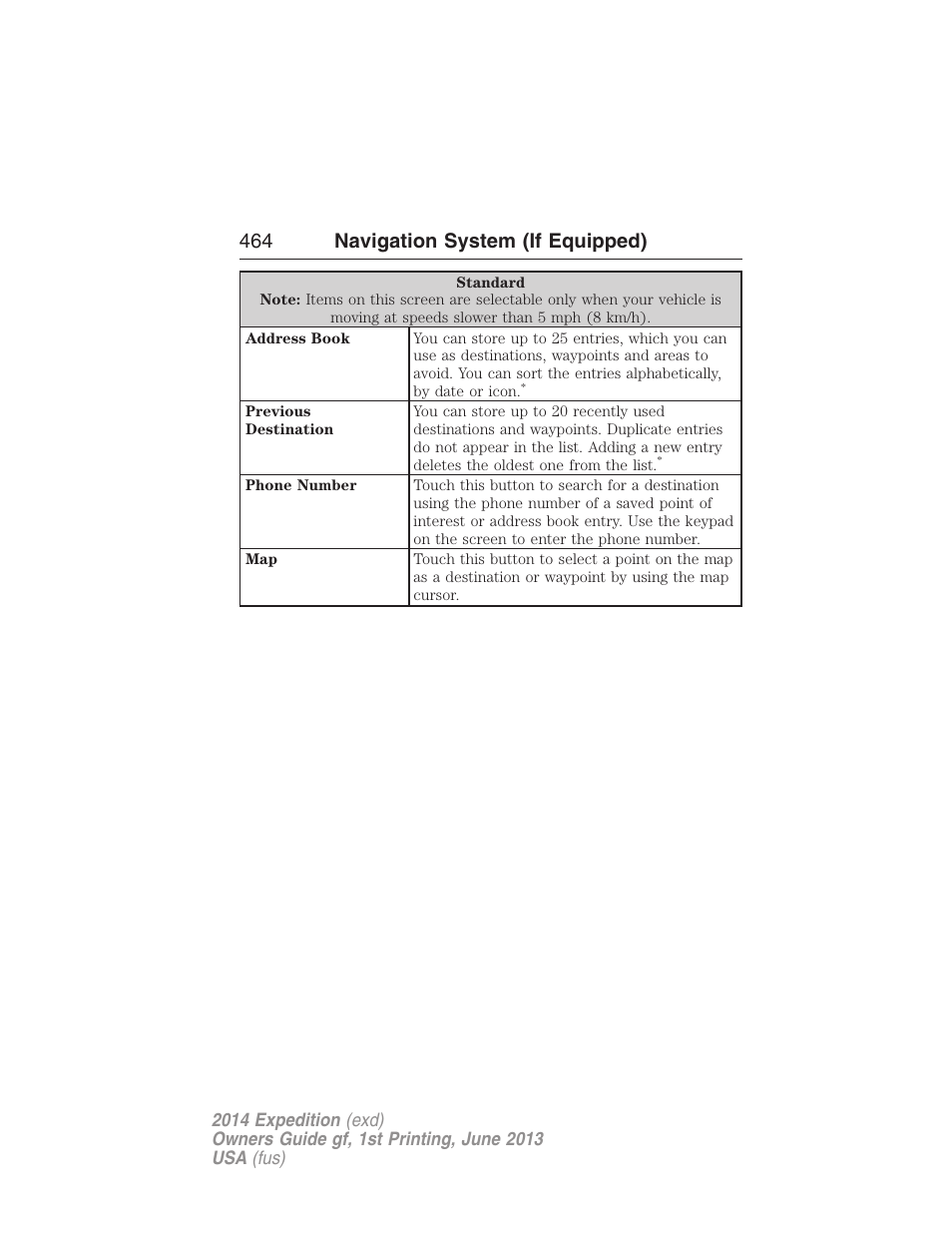 464 navigation system (if equipped) | FORD 2014 Expedition v.1 User Manual | Page 465 / 519