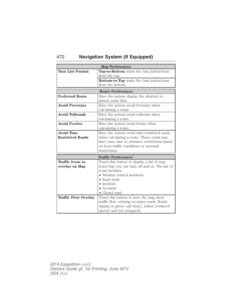 472 navigation system (if equipped) | FORD 2014 Expedition v.1 User Manual | Page 473 / 519