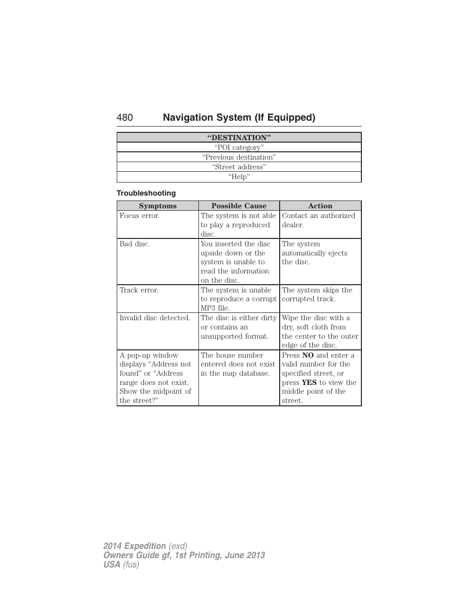 Troubleshooting, 480 navigation system (if equipped) | FORD 2014 Expedition v.1 User Manual | Page 481 / 519