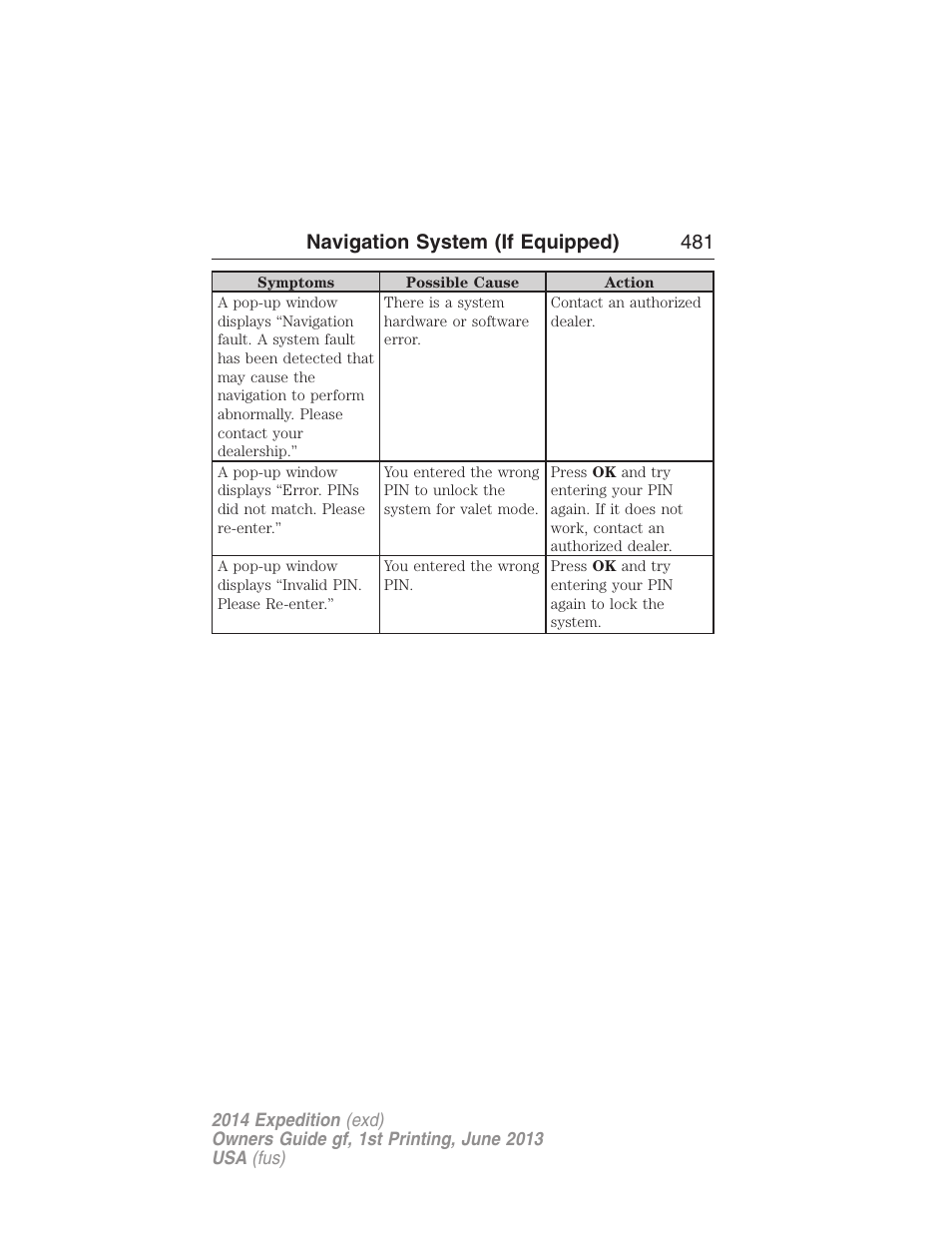 Navigation system (if equipped) 481 | FORD 2014 Expedition v.1 User Manual | Page 482 / 519