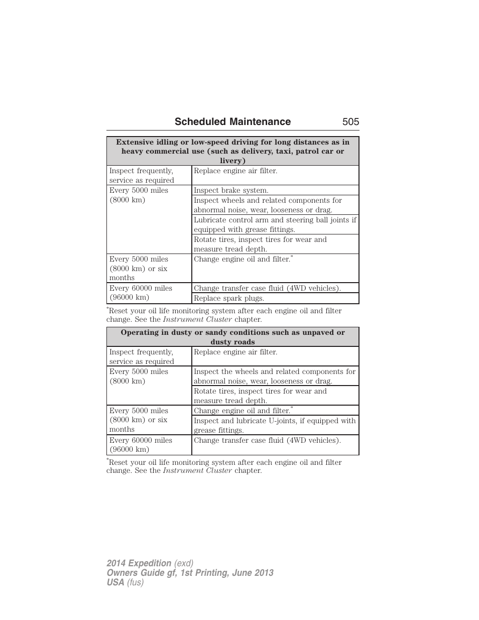 Scheduled maintenance 505 | FORD 2014 Expedition v.1 User Manual | Page 506 / 519
