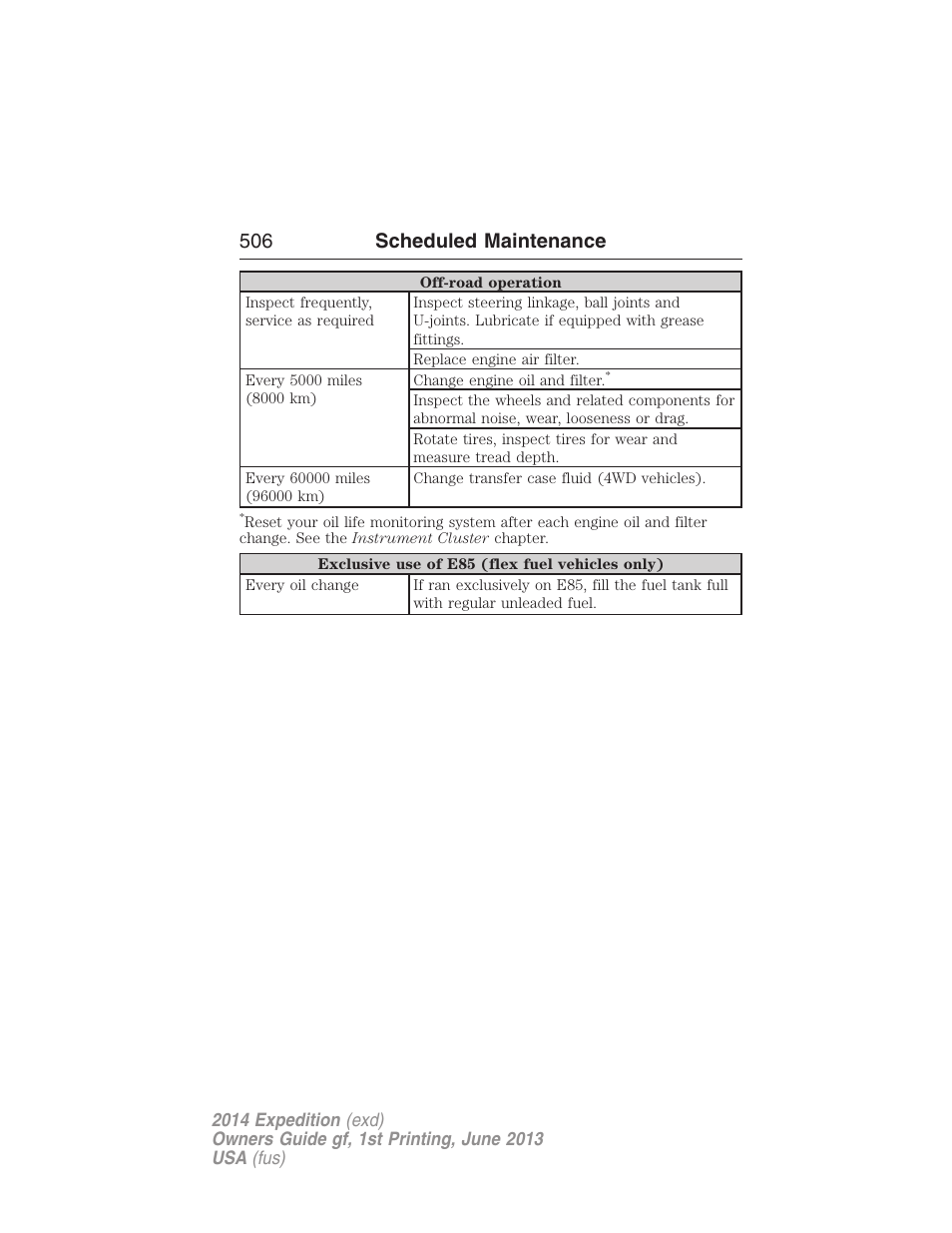 506 scheduled maintenance | FORD 2014 Expedition v.1 User Manual | Page 507 / 519