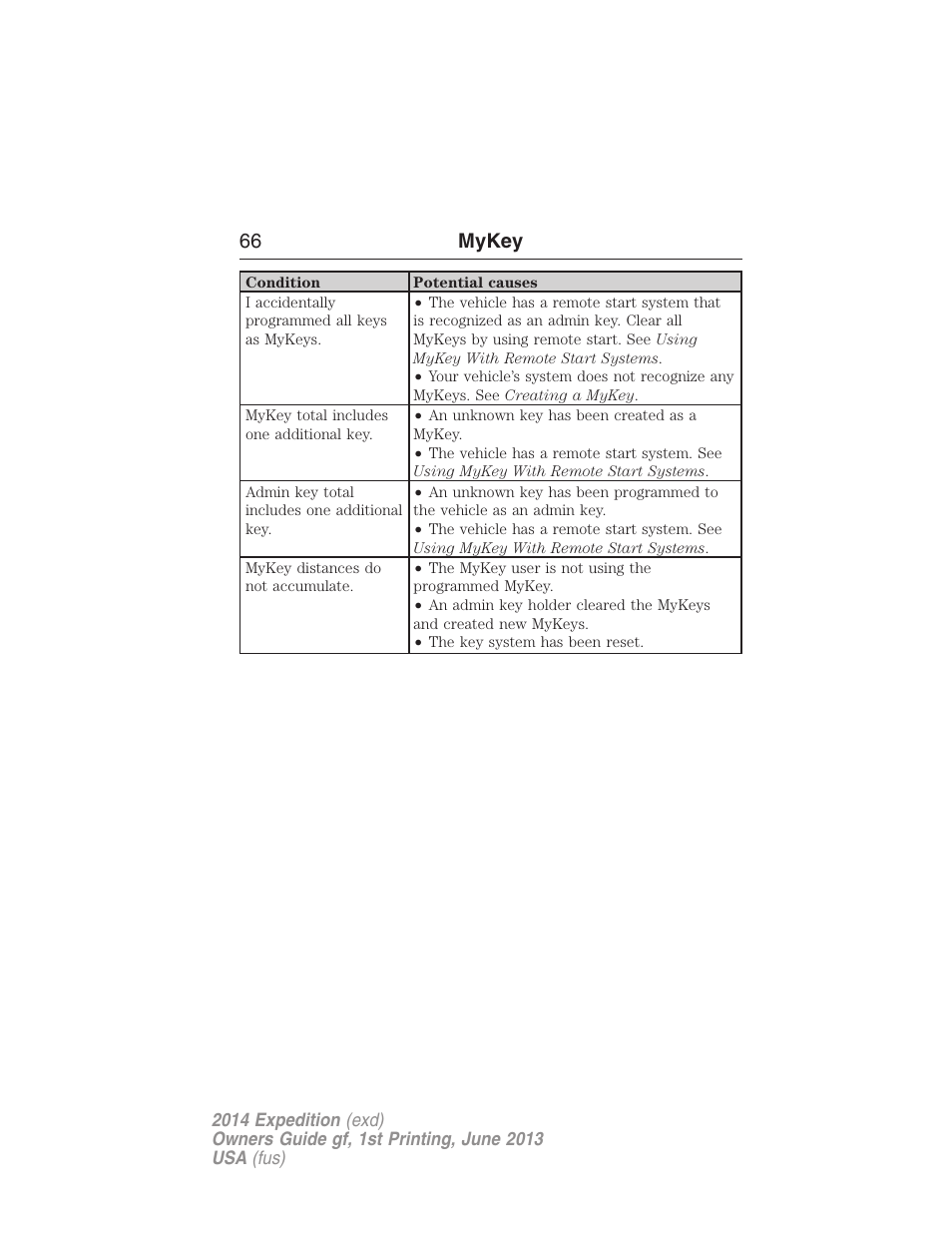 66 mykey | FORD 2014 Expedition v.1 User Manual | Page 67 / 519