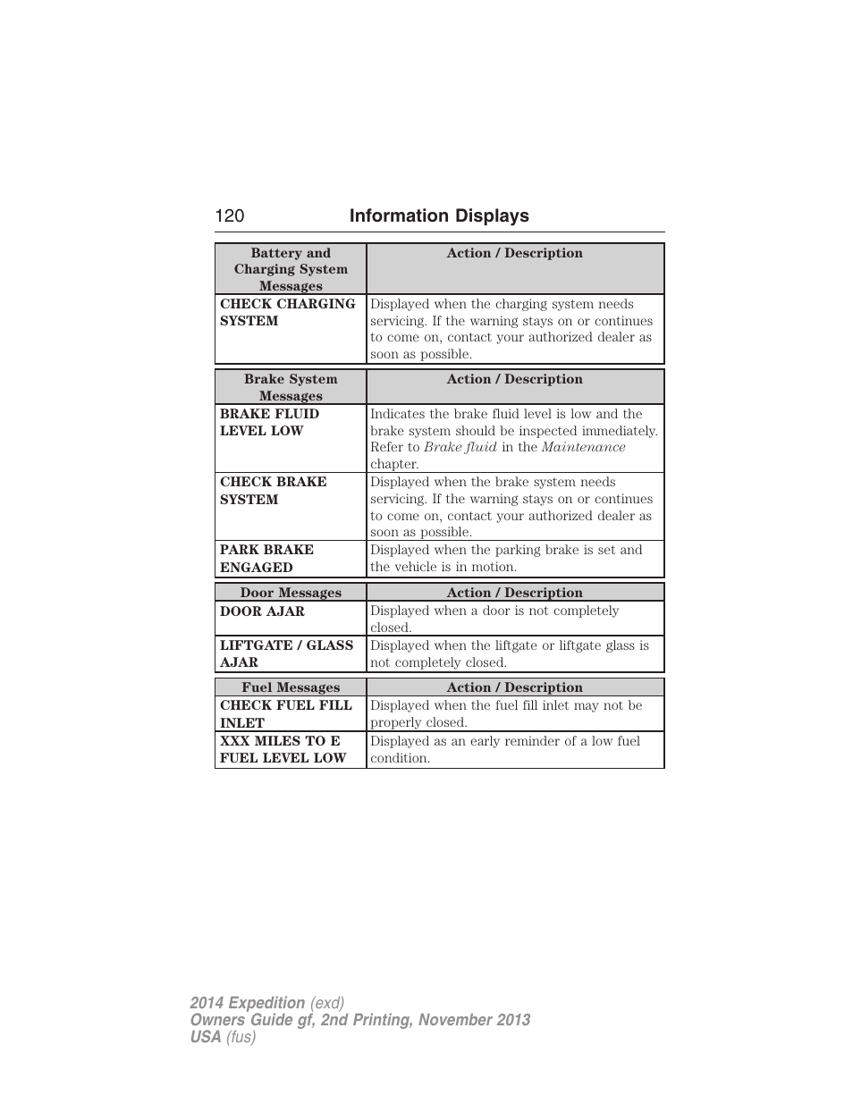 120 information displays | FORD 2014 Expedition v.2 User Manual | Page 121 / 529