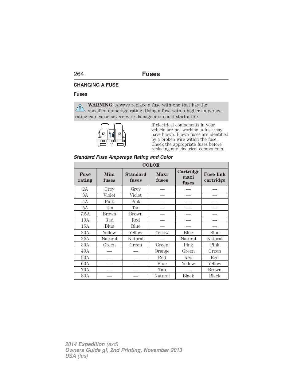 Fuses, Changing a fuse, Standard fuse amperage rating and color | 264 fuses | FORD 2014 Expedition v.2 User Manual | Page 265 / 529