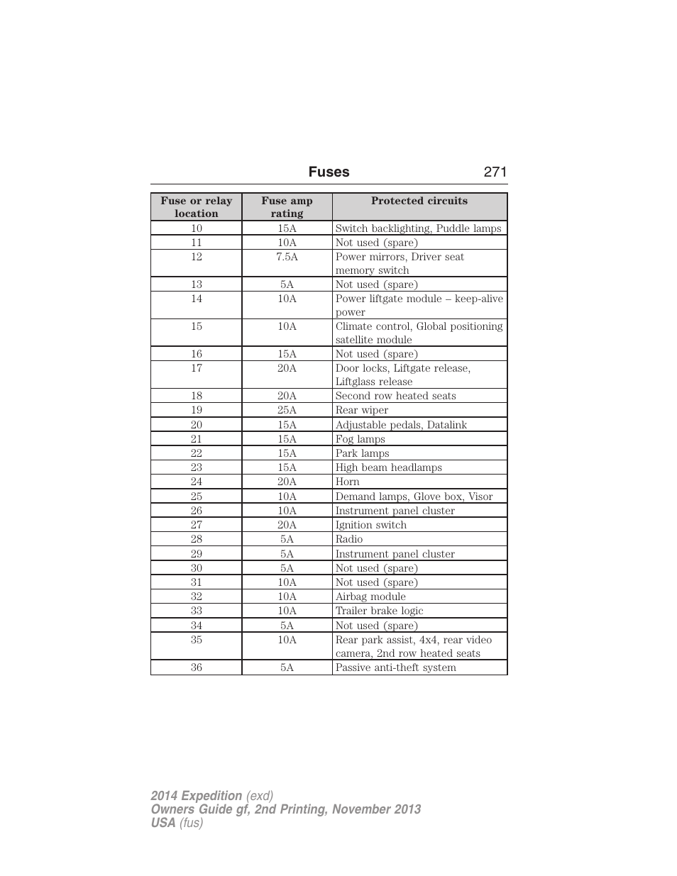 Fuses 271 | FORD 2014 Expedition v.2 User Manual | Page 272 / 529