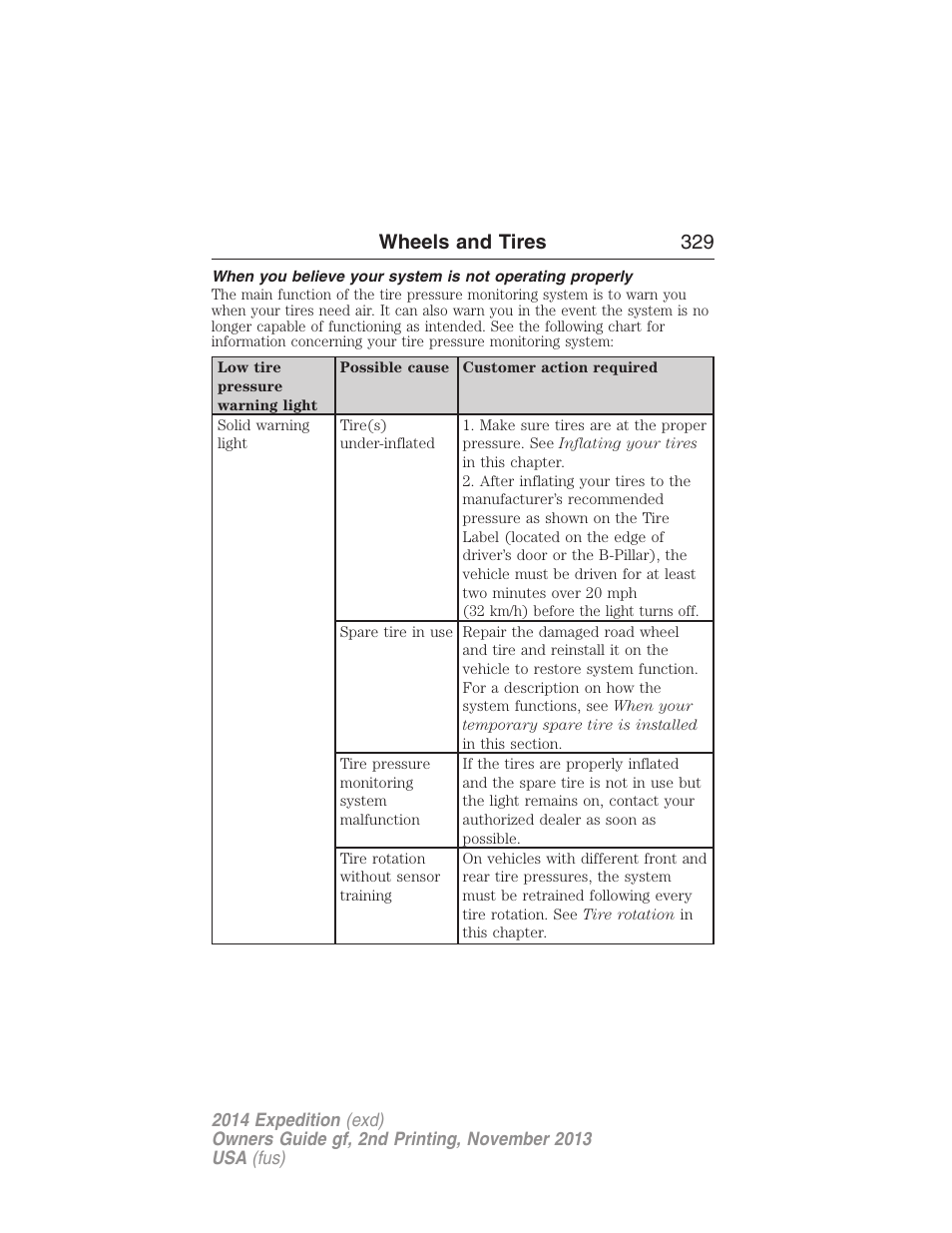 Wheels and tires 329 | FORD 2014 Expedition v.2 User Manual | Page 330 / 529