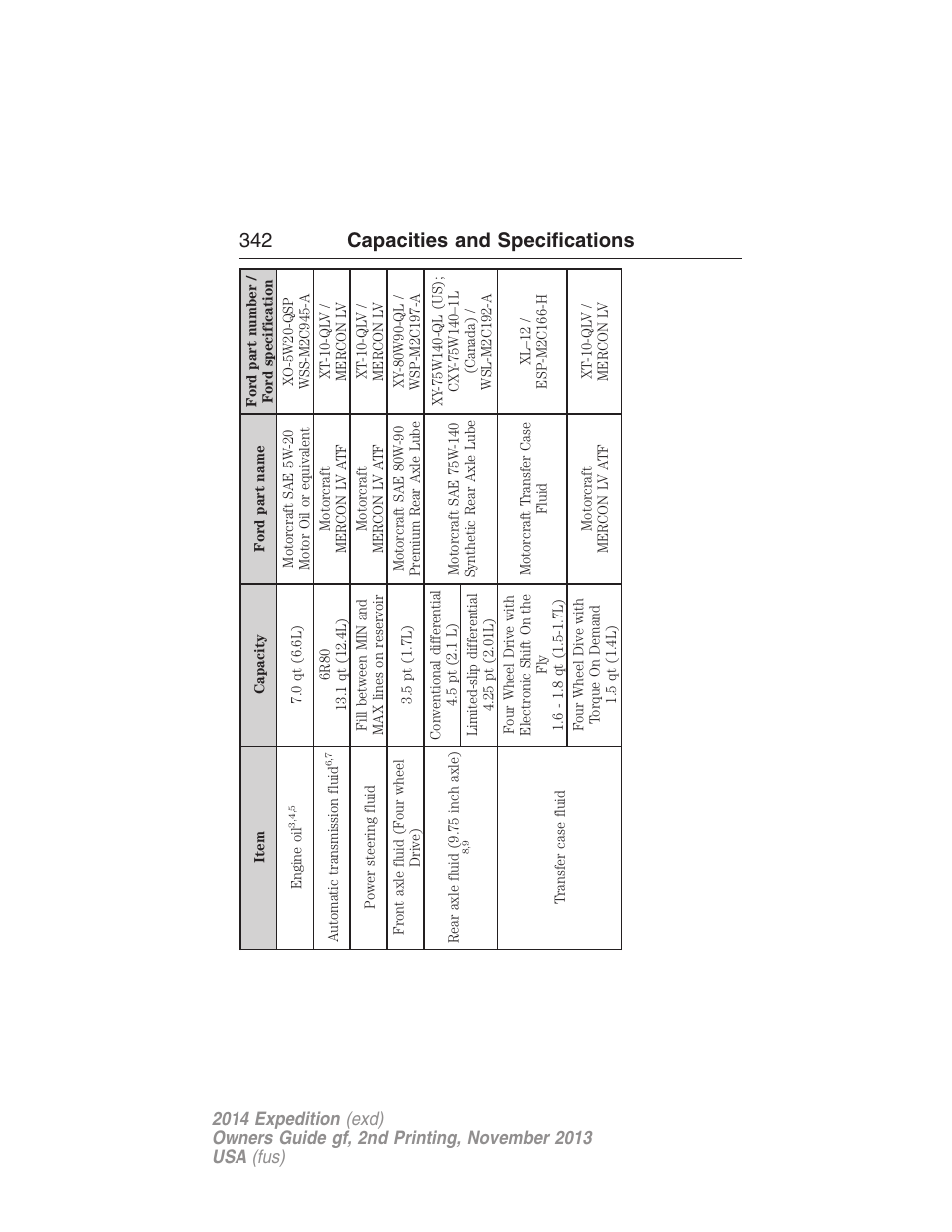 342 capacities and specifications | FORD 2014 Expedition v.2 User Manual | Page 343 / 529