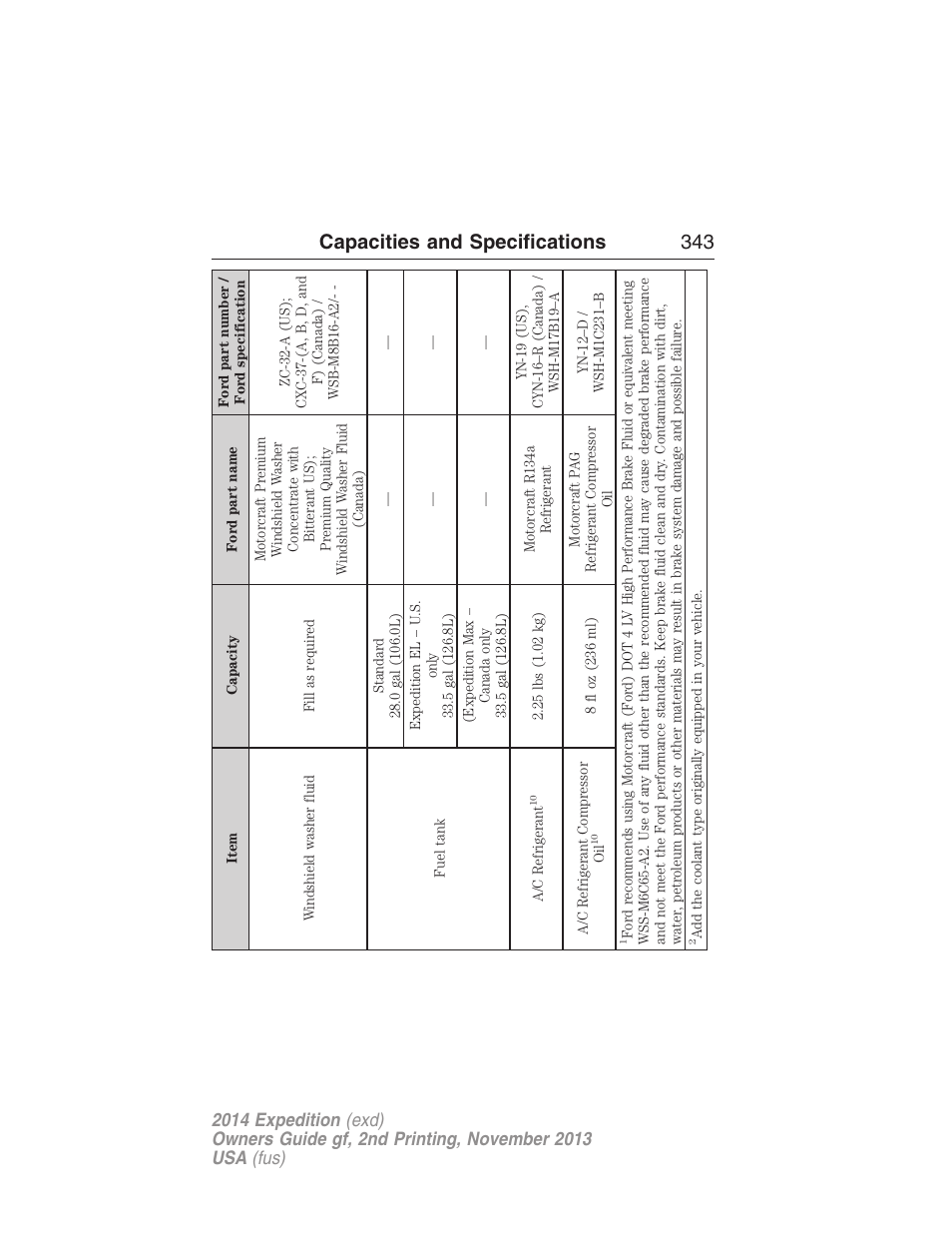 Capacities and specifications 343 | FORD 2014 Expedition v.2 User Manual | Page 344 / 529