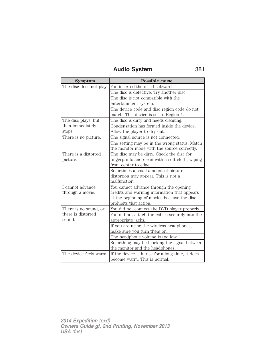 Audio system 381 | FORD 2014 Expedition v.2 User Manual | Page 382 / 529